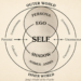 Carl Jung's model of the psyche